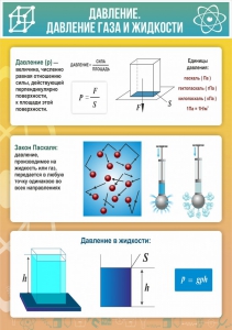 Стенд "Давление газа и жидкости" - fgospostavki.ru - Лобня