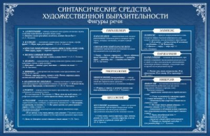 Стенд "Синтаксические средства" - fgospostavki.ru - Лобня