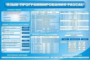 Стенд "Язык программирования Pascal" - fgospostavki.ru - Лобня