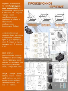 Стенд "Проекционное черчение" - fgospostavki.ru - Лобня