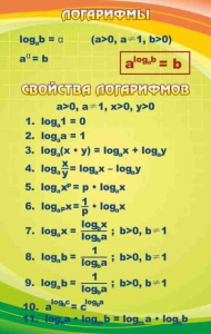 Стенд "Логарифмы" - fgospostavki.ru - Лобня