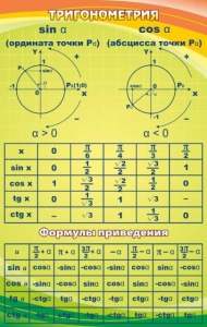 Стенд "Тригонометрия" Вариант 1 - fgospostavki.ru - Лобня