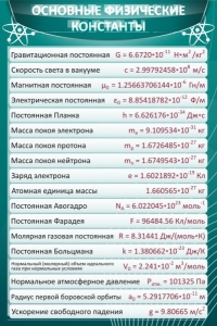 Стенд "Основные физические константы" - fgospostavki.ru - Лобня