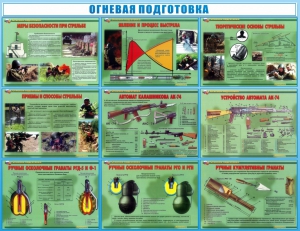 Стенд "Огневая подготовка" Вариант 4 - fgospostavki.ru - Лобня