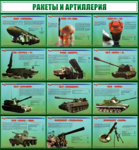 Стенд "Ракеты и артиллерия" - fgospostavki.ru - Лобня