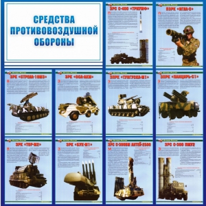 Стенд "Средства противовоздушной обороны" - fgospostavki.ru - Лобня