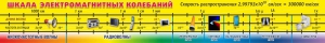 Стенд "Шкала электромагнитных колебаний" - fgospostavki.ru - Лобня