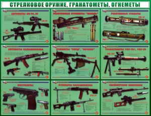 Стенд "Стрелковое оружие, гранатометы, огнеметы" Вариант 2 - fgospostavki.ru - Лобня