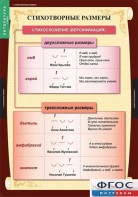 Комплект таблиц. Литература 5 класс. - fgospostavki.ru - Лобня