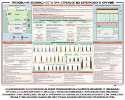 Плакат "Требования безопасности при стрельбе из стрелкового оружия" - fgospostavki.ru - Лобня