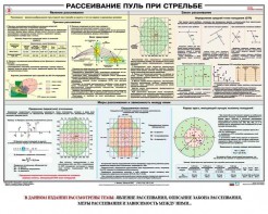 Плакат "Рассеивание пуль при стрельбе" - fgospostavki.ru - Лобня