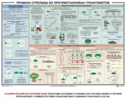 Плакат "Правила стрельбы из противотанковых гранатометов" - fgospostavki.ru - Лобня