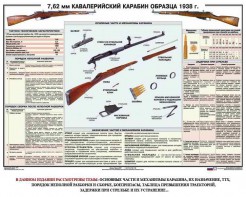 Плакат "7,62-мм кавалерийский карабин образца 1938 г." - fgospostavki.ru - Лобня