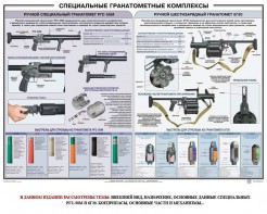 Плакат "Специальные гранатометные комплексы (РГС-50М, 6Г30)" - fgospostavki.ru - Лобня