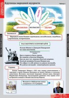 Комплект таблиц. Литературное чтение 4 класс. - fgospostavki.ru - Лобня
