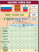 Таблица демонстрационная "Федеративное устройство России" (винил 100*140) - fgospostavki.ru - Лобня