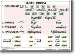 Комплект таблиц по русскому языку для начальной школы. Русский язык 2 класс - fgospostavki.ru - Лобня