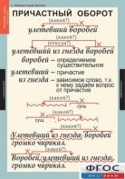 Комплект таблиц. Русский язык 7 класс - fgospostavki.ru - Лобня