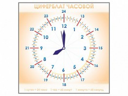Панно демонстрационное маркерное "Циферблат часовой" - fgospostavki.ru - Лобня