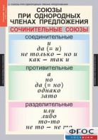 Комплект таблиц. Русский язык 8 класс - fgospostavki.ru - Лобня