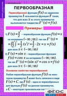 Комплект таблиц. Алгебра и начала анализа 11 класс. - fgospostavki.ru - Лобня