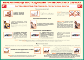 Таблица "Порядок действий при ранениях и термических ожогах" (100х140 сантиметров, винил) - fgospostavki.ru - Лобня