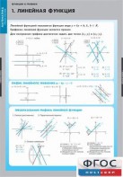Комплект таблиц. Математика. Графики функции. - fgospostavki.ru - Лобня