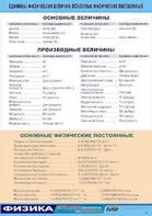 Таблица демонстрационная "Единицы физических величин. Основные физические постоянные" (винил 100*140) - fgospostavki.ru - Лобня