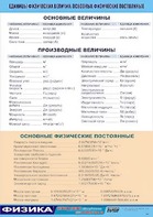 Таблица демонстрационная "Единицы физических величин. Основные физические постоянные" (винил 70*100) - fgospostavki.ru - Лобня