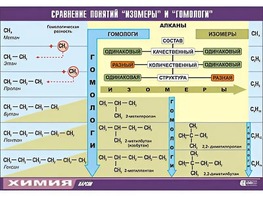 Таблица демонстрационная "Сравнение понятий изомер и гомолог" (винил 100x140) - fgospostavki.ru - Лобня