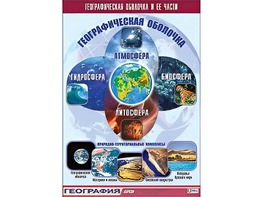 Таблица демонстрационная "Географическая оболочка и ее части" (винил 100*140) - fgospostavki.ru - Лобня