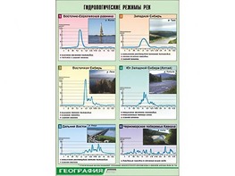 Таблица демонстрационная "Гидрологические режимы рек" (винил 70*100) - fgospostavki.ru - Лобня