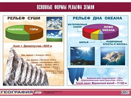 Таблица демонстрационная "Основные формы рельефа Земли" (винил 100*140) - fgospostavki.ru - Лобня