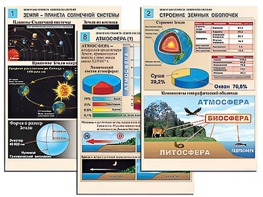 Комплект таблиц по географии "Земля как планета. Земля как система" раздаточные (цветные, ламинированные, А4, 12 штук) - fgospostavki.ru - Лобня