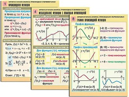 Комплект таблиц "Алгебра и начала анализа. Производная и первообразная" (12 таблиц, формат А1, ламинированные) - fgospostavki.ru - Лобня