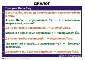 Комплект таблиц. Синтаксис и пунктуация 5-11 класс - fgospostavki.ru - Лобня