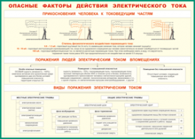 Таблица "Опасные факторы действия электрического тока" (100х140 сантиметров, винил) - fgospostavki.ru - Лобня