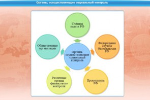 Интерактивные курсы. Обществознание 11 класс. Базовый - fgospostavki.ru - Лобня
