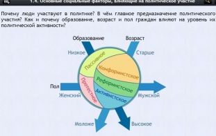 Интерактивные курсы. Обществознание 9 классы. Базовый - fgospostavki.ru - Лобня