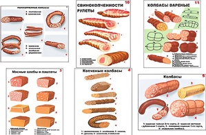 Плакаты ПРОФТЕХ "Ассортимент колбасной и мясной продукции" (11 пл, винил, 70х100) - fgospostavki.ru - Лобня