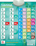 Озвученный плакат "Таблица умножения" - fgospostavki.ru - Лобня