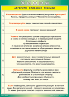 Таблица "Алгоритм описания реакции" (100х140 сантиметров, винил) - fgospostavki.ru - Лобня