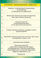 Таблица "Алгоритм характеристики вещества" (100х140 сантиметров, винил) - fgospostavki.ru - Лобня