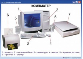 Комплект таблиц "Основы информатики" - fgospostavki.ru - Лобня