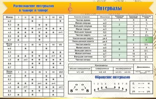 Стенд "Интервалы" - fgospostavki.ru - Лобня