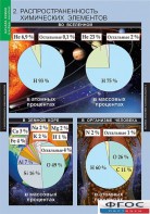 Комплект таблиц. Химия. Начала химии. - fgospostavki.ru - Лобня