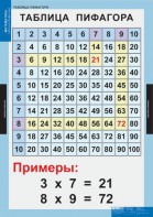 Комплект таблиц. Математика. Математические таблицы для начальной школы. - fgospostavki.ru - Лобня