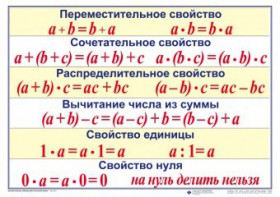 Математические таблицы для начальной школы - fgospostavki.ru - Лобня