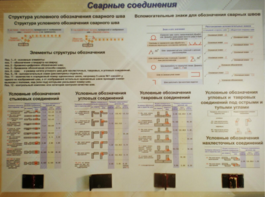 Планшет «Сварные соединения» - fgospostavki.ru - Лобня