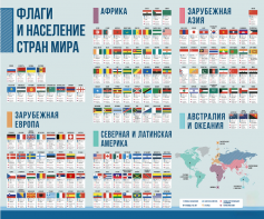 Стенд "Флаги и население мира" - fgospostavki.ru - Лобня